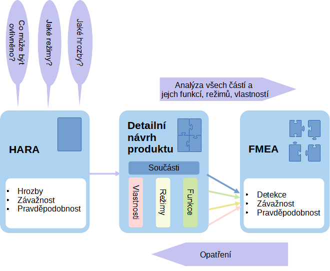 FMEA-Ay