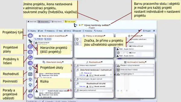Pracovní plocha projektu
