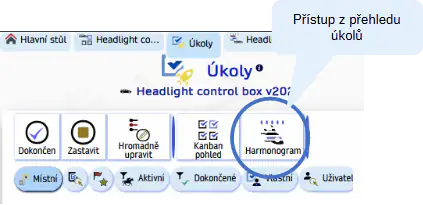 Gantův model projektu