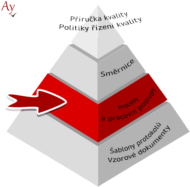 ISMJ-Dokumentationsstruktur, Prozess- und Workflow-Ebene