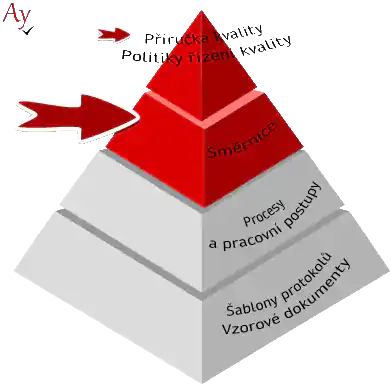 Struktura dokumentace ISMJ – směrnice a příručka jakosti