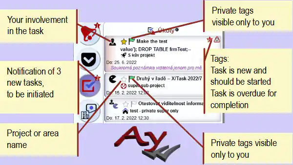Overview of custom tasks on the desktop – dashboard