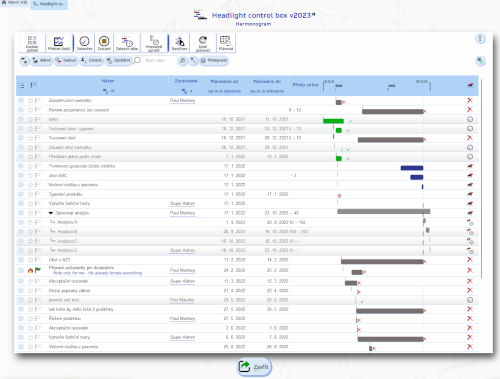 Project Gantt Model