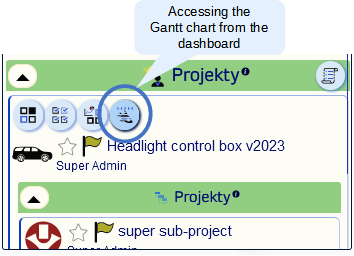 Das Projektmodell von Gant