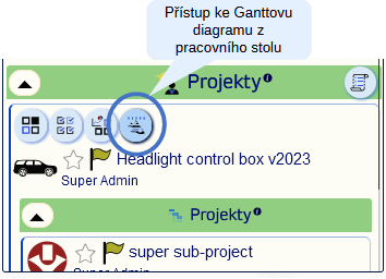 Gantův model projektu