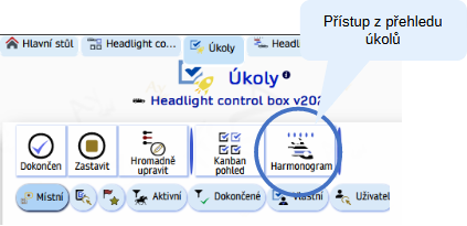 Gantův model projektu