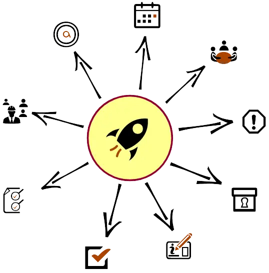 Zusammenhänge des Projektmanagements - Illustration