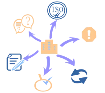 Management quality - illustration
